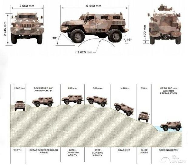 最权威全球公认最安全的十大suv,五大顶级防护suv