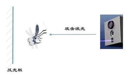哪种激光能杀蚊子,现在杀蚊最好的办法