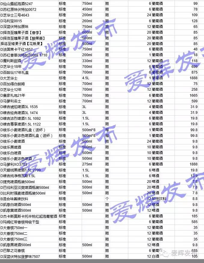 黑河一家让代购心碎的超市700种商品价格明细表
