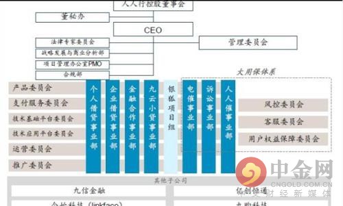 借贷宝一手数据,长期出售借贷宝数据