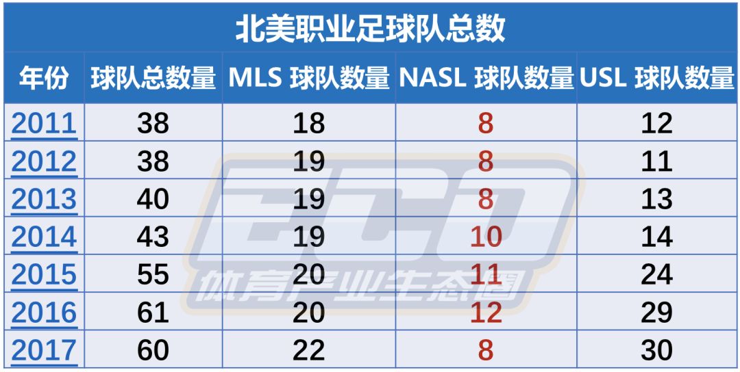 北美职业赛事停摆,欧洲足球联赛暂停的后果