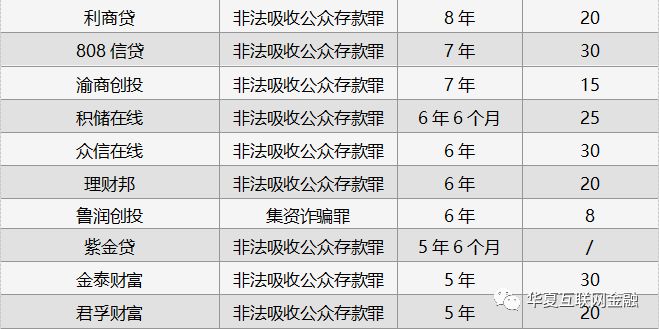 315反诈宣传投资理财诈骗,警惕虚假网络投资理财315
