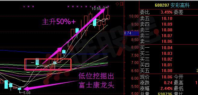 挖掘龙头股的方法视频教程,如何准确抓到题材龙头股