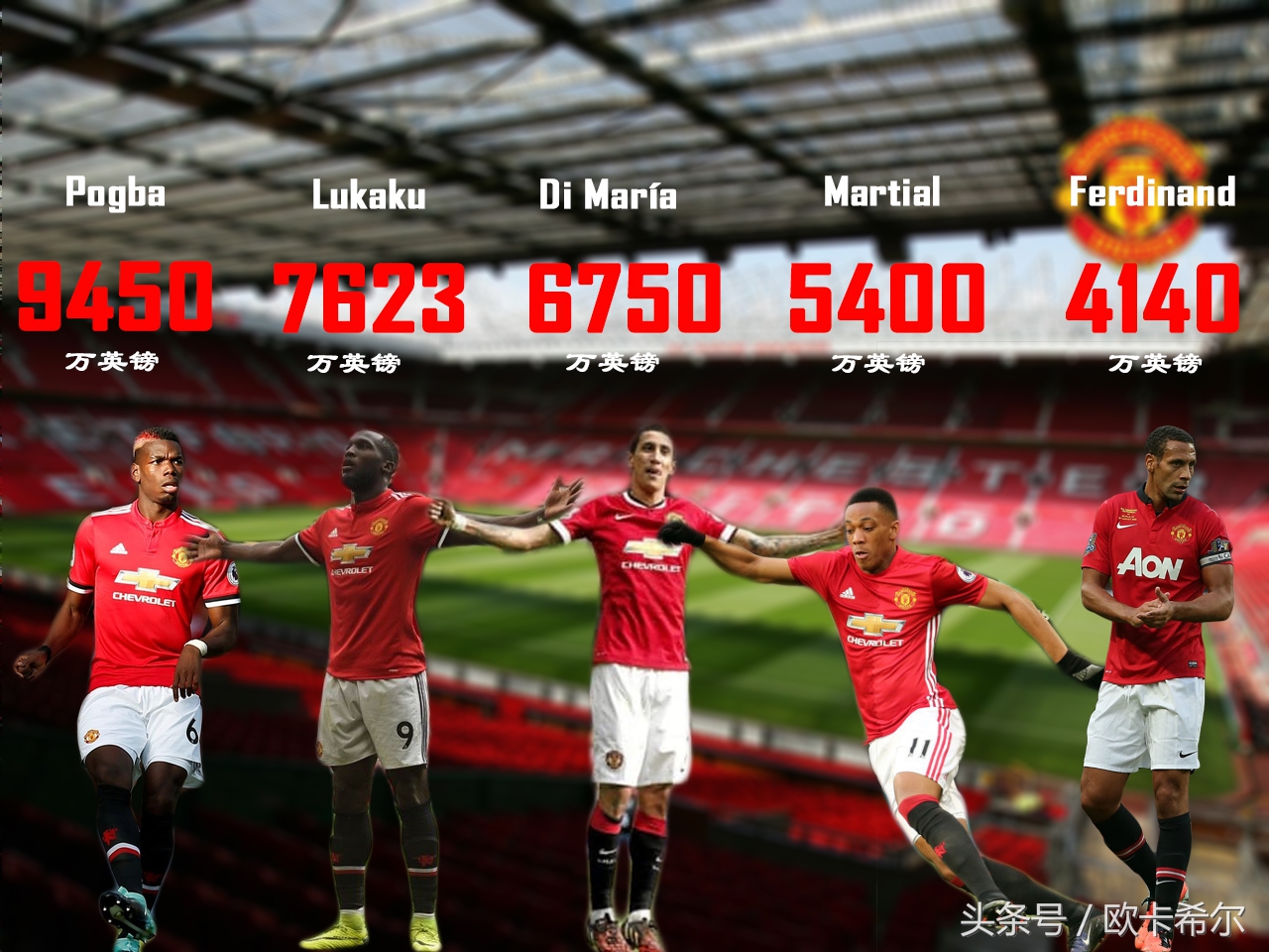 足坛第一身价c罗,梅西和c罗谁是近十年足坛第一人