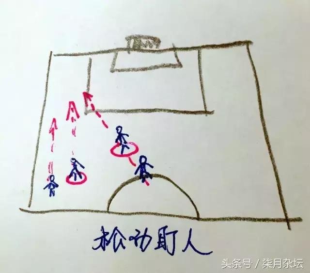 足球课堂:手把手教你练防守