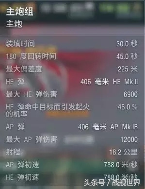 最强战列舰主炮盘点,短引信