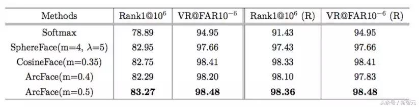 中国团队获诺贝尔奖,中国顶级人脸识别团队