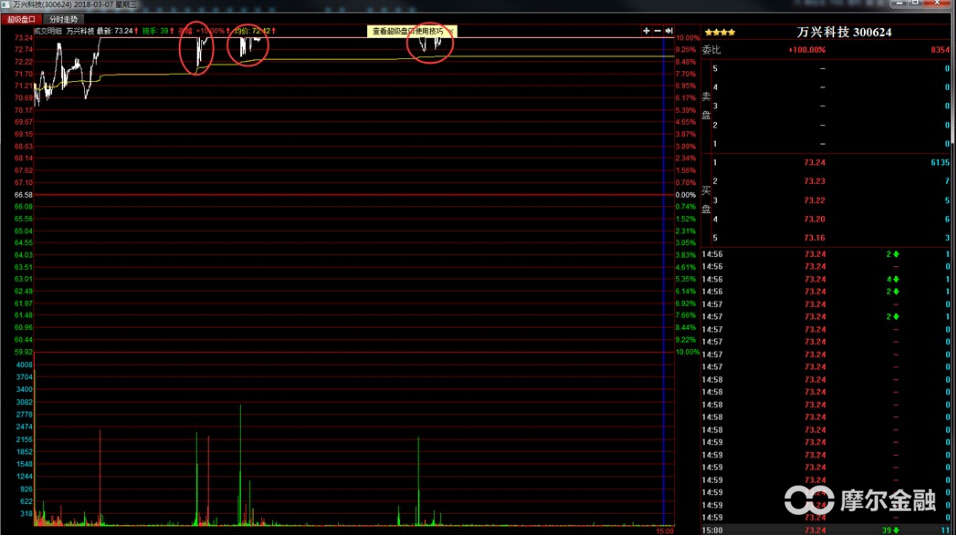 游资大佬如何操作股票,游资大佬分享6个买股小技巧