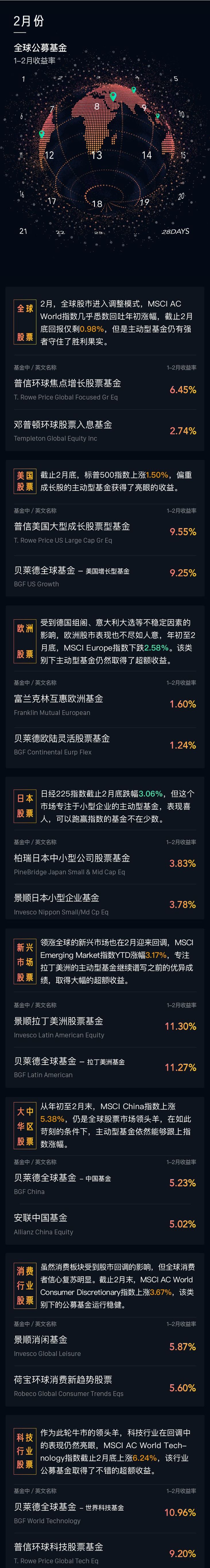 全球金融市场低迷是现金为王吗,全球金融危机股市走势