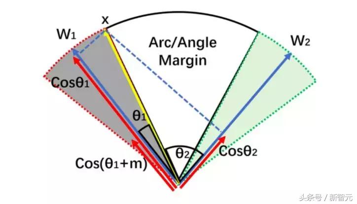 中国团队获诺贝尔奖,中国顶级人脸识别团队