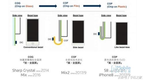 刘海屏为什么会在今年爆发,刘海屏顶部爆屏
