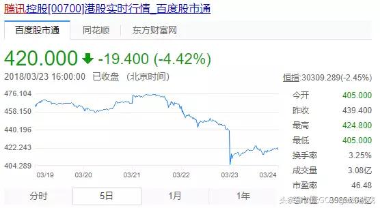 腾讯微信小程序又增“游戏类目”，或将取代传统应用商店