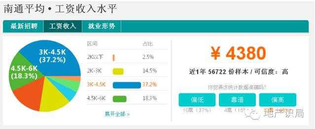 江苏13市工资排行榜2021,1992-2022年江苏历年社会平均工资
