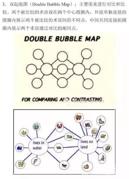 最常见的八种思维导图,有名的思维导图老师