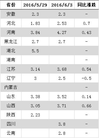 大蒜行情走势分析,大蒜行情分析2021