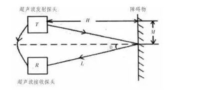 移动机器人的传统导航方法有哪些,导航避障功能最好的机器人