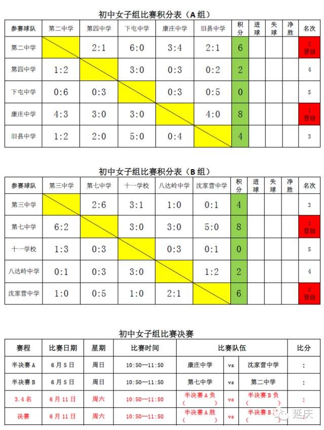 延庆区第十九届校园足球联赛,延庆区2024足球赛高中