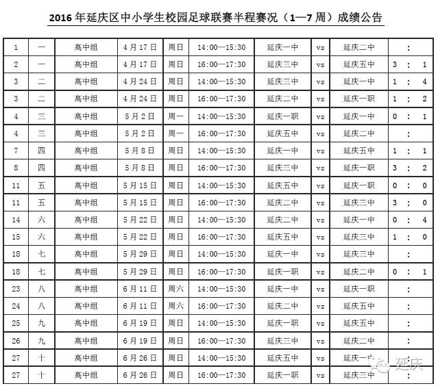 延庆区第十九届校园足球联赛,延庆区2024足球赛高中