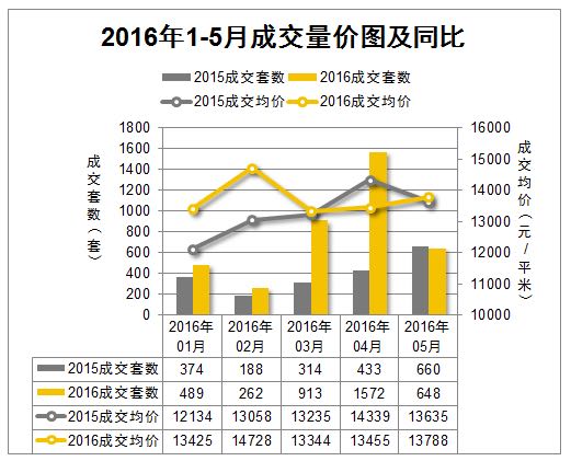 天津别墅未来发展趋势,天津别墅未来十年发展前景