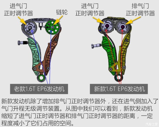 带气门升程控制DS71.6T发动机解析
