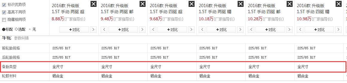 非全尺寸备胎其他车型都可以用吗,现在的车都不配全尺寸备胎了吗