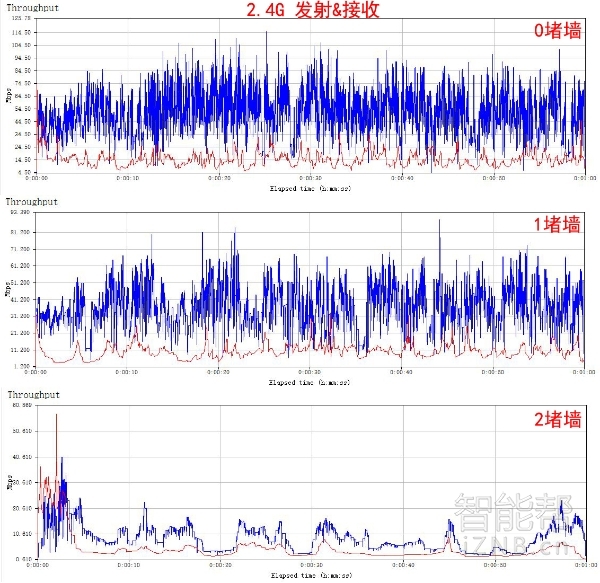 腾达ac9ac10,腾达ac9ax3000