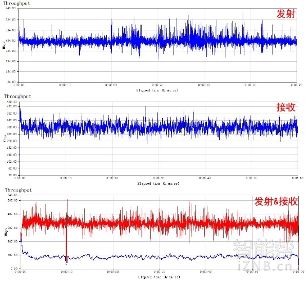 腾达ac9ac10,腾达ac9ax3000