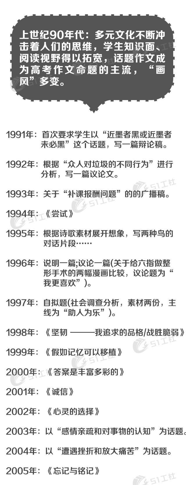 还记得你当年高考的作文题目吗,你还记得当年高考试题吗