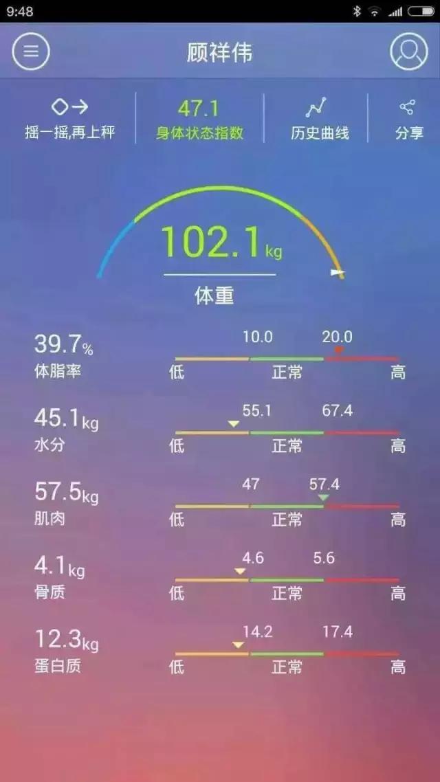 204斤胖子减肥多久可以瘦到150斤,430斤小伙减肥成功瘦121斤