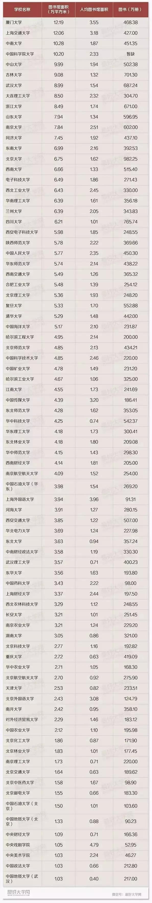 中国十大图书馆排名,世界十大图书馆排名