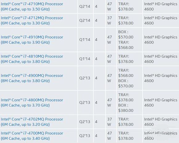 cpu后缀字母的详细介绍,cpu名字后缀