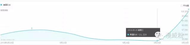 如何科学理智的看待美国队长“黑化”
