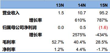 互动派：大数据营销服务提供商，打造数据+营销全产业链