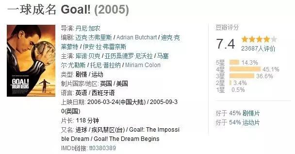 一个关于足球的电影,足球高于生死原话