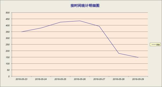 一周以来的舆情,最新舆情24小时消息