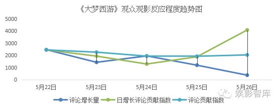 网络大电影有档期吗,网络大电影的发展出路到底在哪