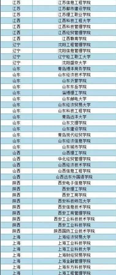 东三省大学详情||附全国虚假大学