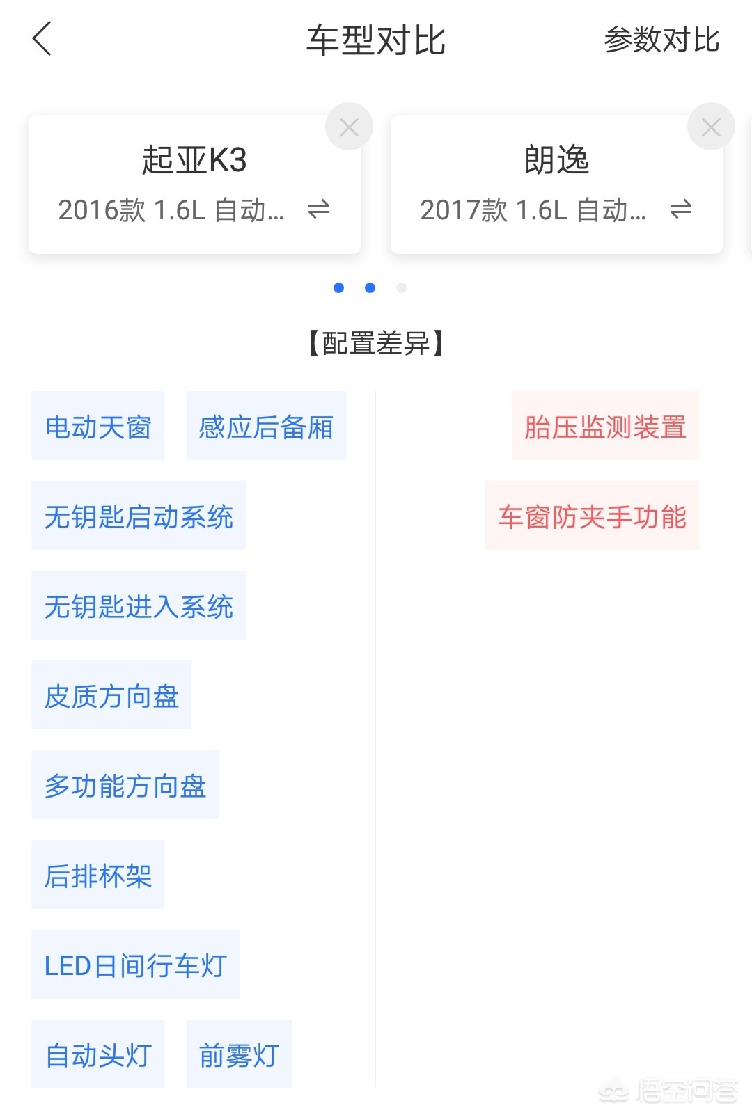 起亚k3和朗逸1.5l选哪个,起亚k31.6和领动1.6怎么选