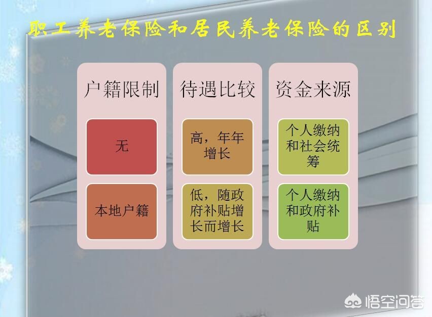 五险一金医保咋用,五险一金社保医保区别