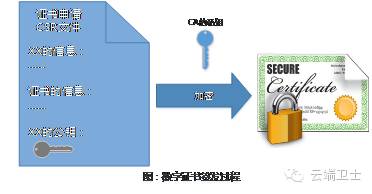 ssl协议提供的基本安全服务,ssl协议入门教程