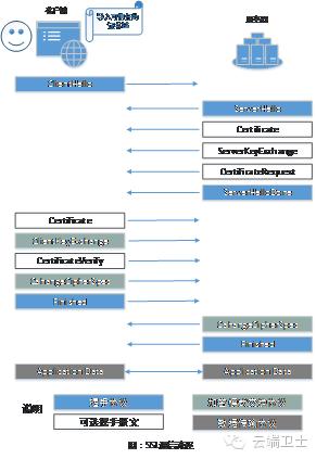 ssl协议提供的基本安全服务,ssl协议入门教程