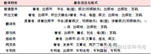 参考文献的具体格式应该怎么处理,超级详细参考文献格式和书写规则