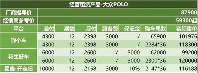 趣店、易鑫、弹个车争抢的汽车融资租赁市场,盈利点在哪里?