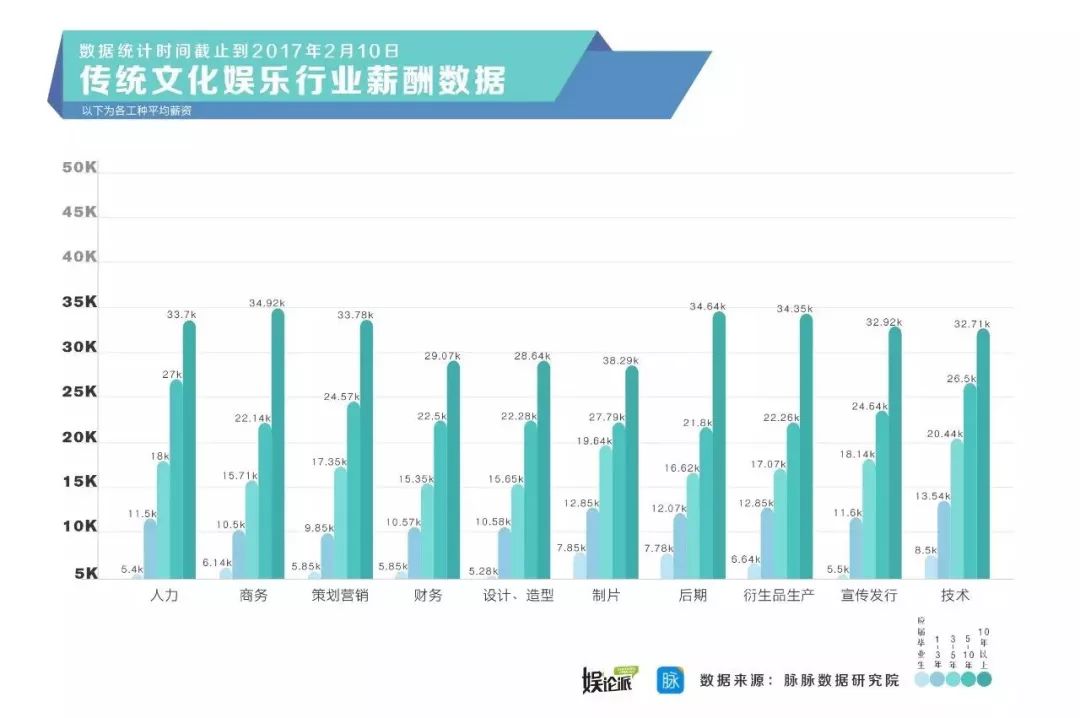 电视台最后一位综艺大佬洪涛也将转投互联网：卫视时代正式终结，视频网站开启上市潮！
