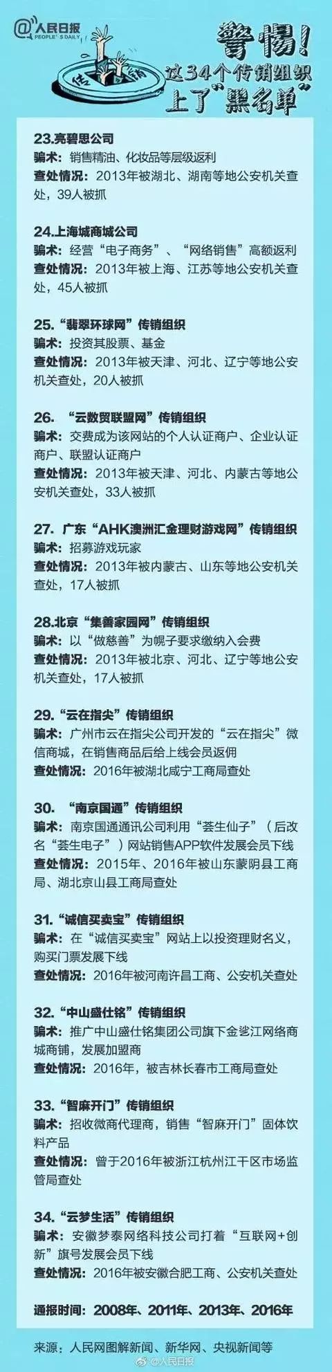 2018长沙传销曝光,长沙打击传销最新消息