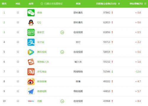 支付宝大幅落后于微信？外卖市场到底哪家强？解密数据背后的隐蔽江湖
