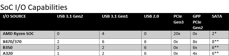 amd锐龙r52600x是什么水平,amd锐龙r72700怎么样