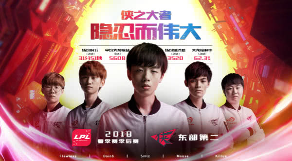 银河战舰高开低走RW季后赛再求突破