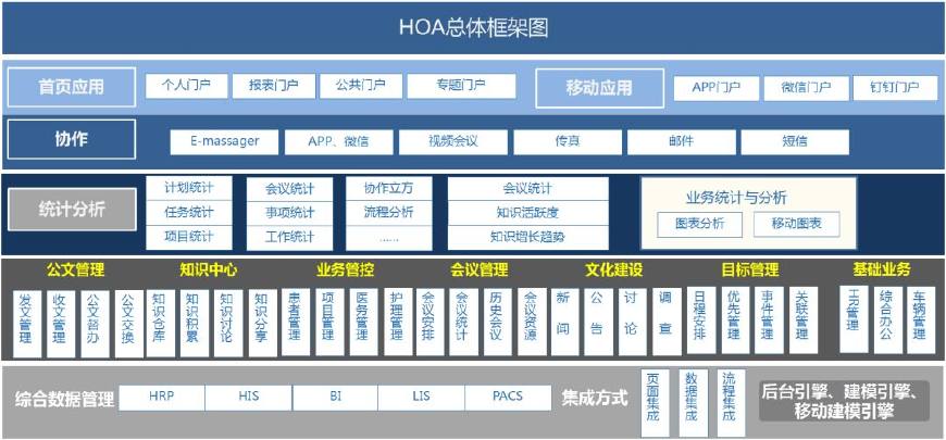 用OA系统构建数字化医院——精细高效