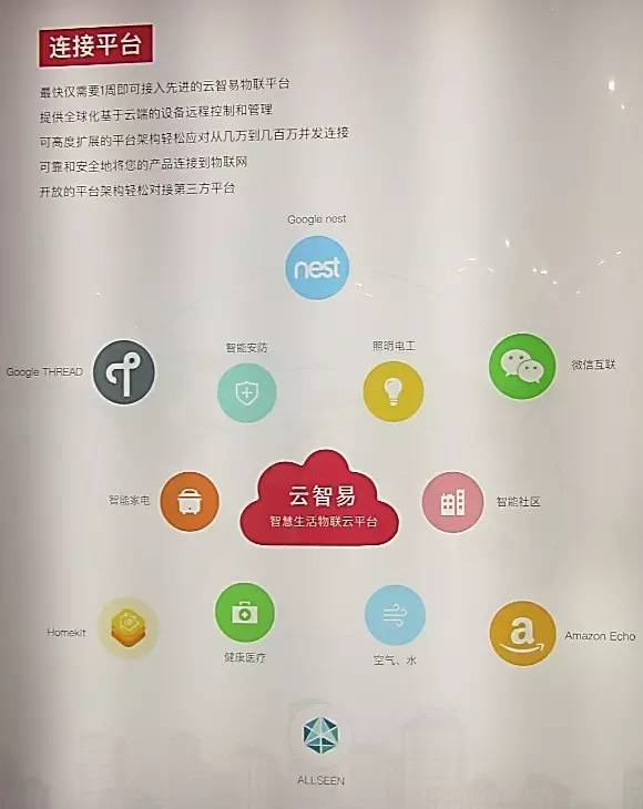 物联云平台前景好吗,比较好的物联云平台